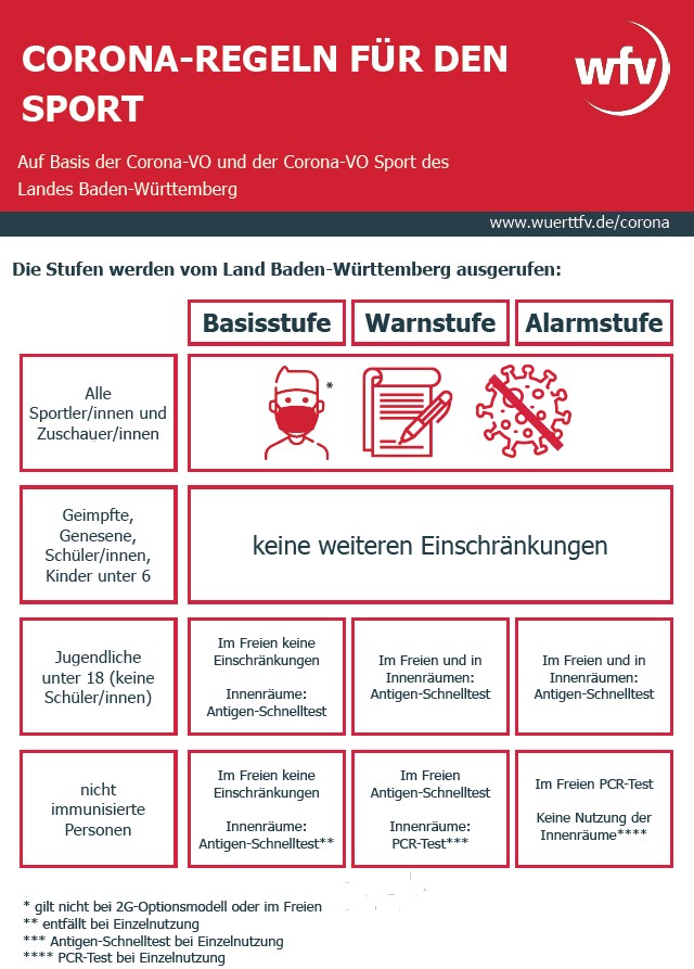 Corona Info (Warnstufe)